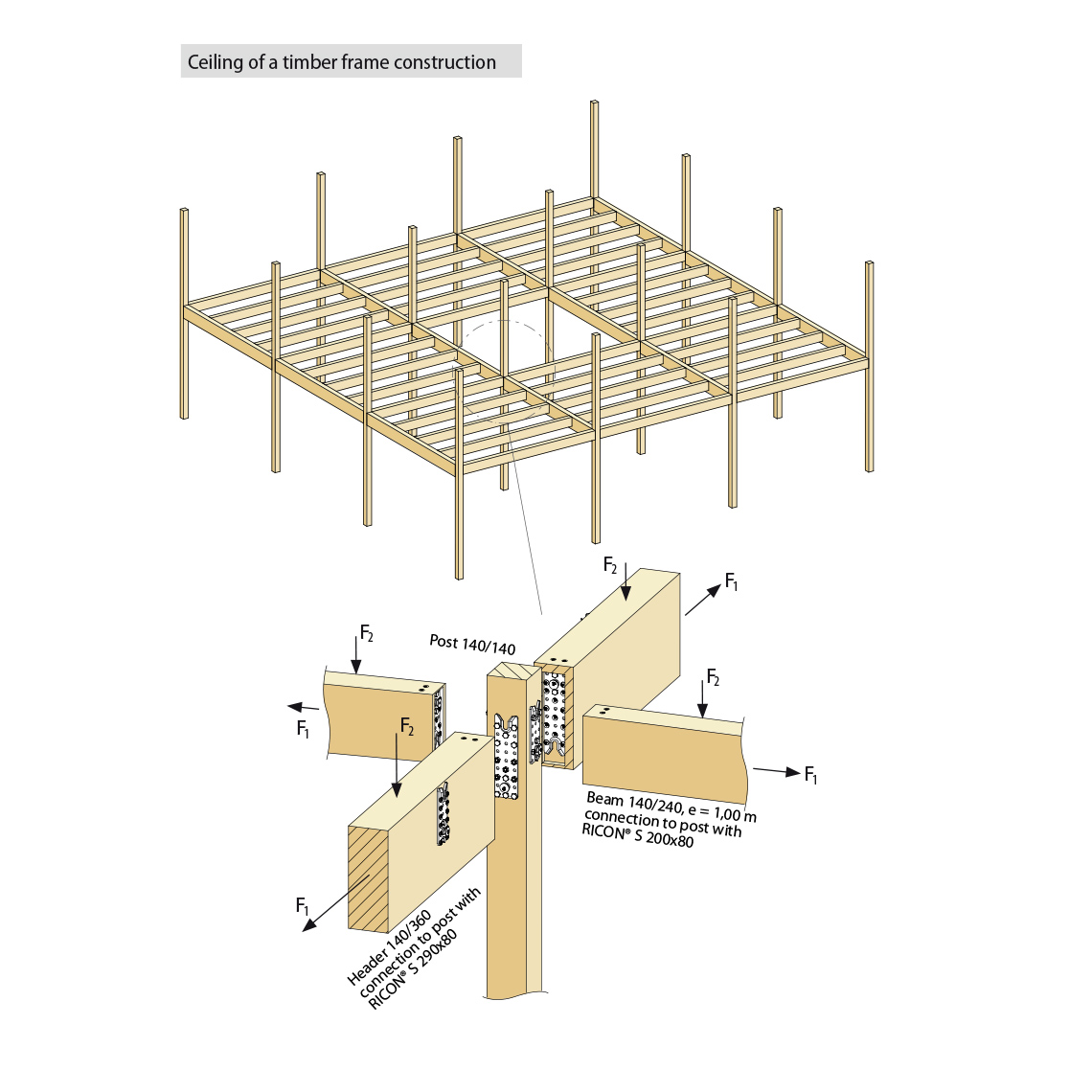 Timber Frame Construction Knapp Connectors